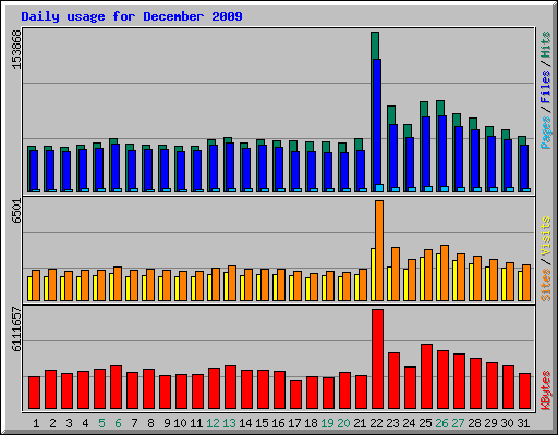 Ukulele Nl Ukulele Timeline